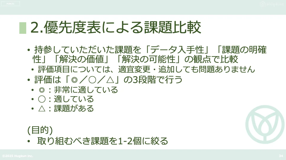 4つの観点によるアイデアの優先度比較表