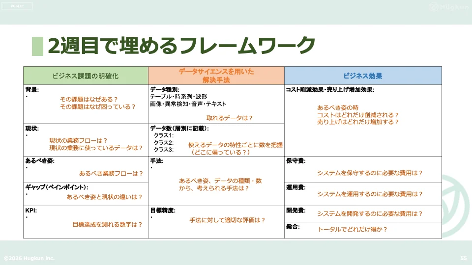 ビジネス課題を構造化するフレームワーク