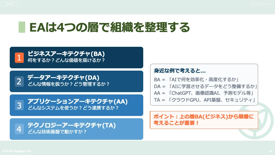 EAの4層構造